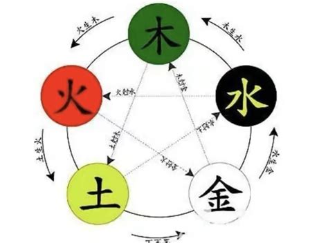 八字五行顏色|瞭解八字五行顏色，掌握生命能量！【八字五行顏色】 – 八字算。